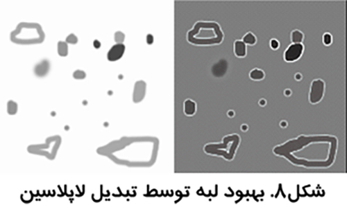 استفاده_از_رنگ_مجازي.پردازش_تصاویر_پزشکی image استفاده از رنگ مجازي.پردازش تصاویر پزشکی