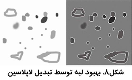 استفاده از رنگ مجازي.پردازش تصاویر پزشکی