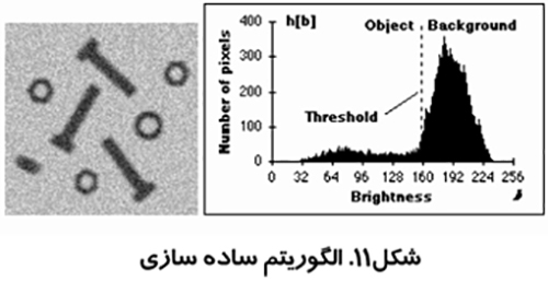 الگوريتم_مثلث_و_پردازش_تصویر_در_پزشکی image الگوريتم مثلث و پردازش تصویر در پزشکی