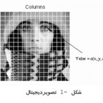 تصویر برداری دیجیتال پزشکی کنسرسیوم ایرکاس