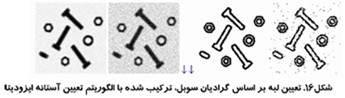 دسته بندی تصاویر کنسرسیوم ایرکاس