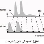 مهندسی پزشکی ایران کشیدگی خطی کنتراست