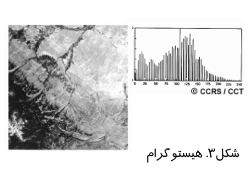 پرداز_تصاویر_در_پزشکی_ارتقا_کیفیت_تصویر_توسط_دستكاری_هيستوگرام image پرداز تصاویر در پزشکی ارتقا کیفیت تصویر توسط دستكاری هيستوگرام