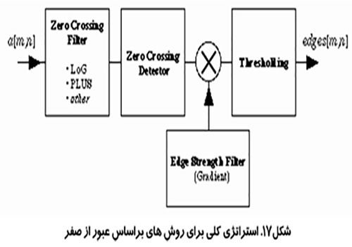 پردازش تصاویر پزشکی ایرکاس