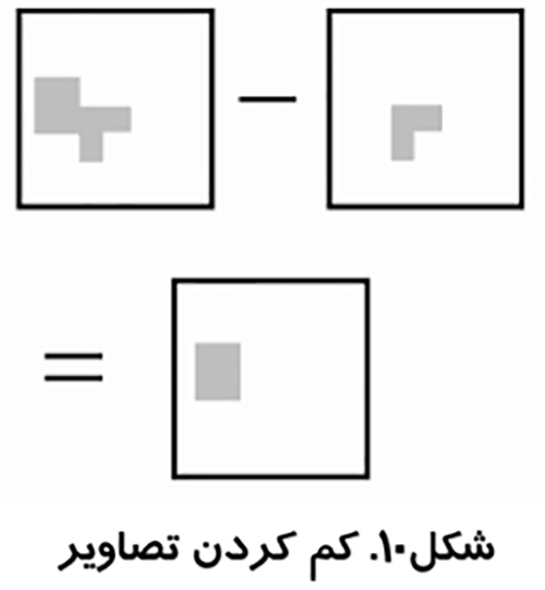 پردازش تصاویر پزشکی کم کردن تصاویر